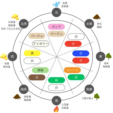 風水で運気を上げる！カーテン選びのポイントとは？風水カーテン術で幸運を掴む!!