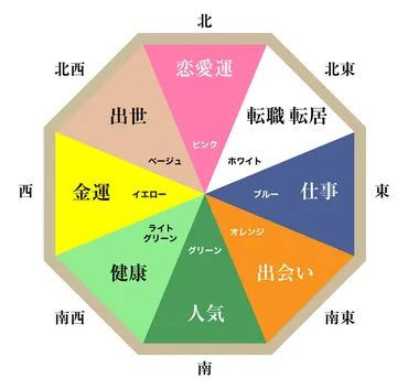 運を引き寄せるカーテンの選び方