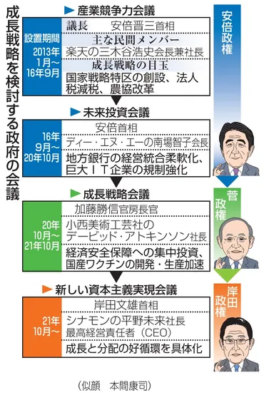 看板掛け替え再始動 新しい資本主義会議、成長と分配の好循環を具体化へ