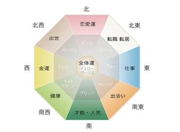 リビング風水で運気アップ！」家族が幸せになるカーテンの選び方 