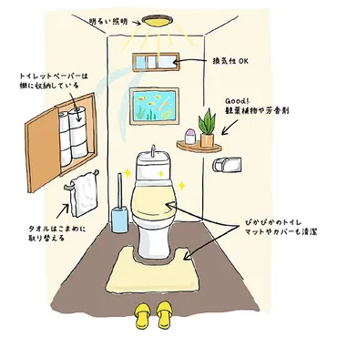 トイレの風水（色・マット&カバー・掃除）【開運風水ガイド】 