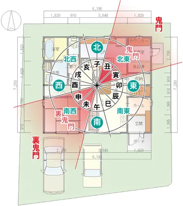 鬼門ってホントに恐ろしい？風水と家相から紐解く、鬼門の真実鬼門って実は…！？