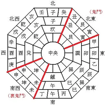 間取りづくりの際に家相や鬼門をどこまで忠実に守るかについて 