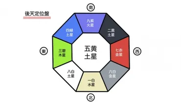 風水で運気を上げる？色の選び方と方角の重要性風水とは！？