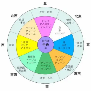 外壁塗装も風水で運気UP！開運カラーと失敗しない色選び3ポイント