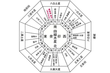 占術家・木下レオンさんイチオシ！全国唯一の八方除の聖地《寒川神社》