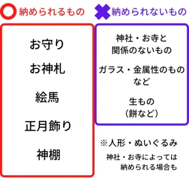 2024年初詣】お守りはいつ・どこに返納すればいい？お守りの意味からお納めの仕方までを神職が解説します 