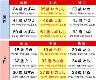 厄年の方は要チェック！厄除け・厄払いのやり方とは？ベストな時期、服装などを知ろう 