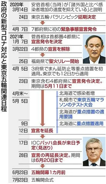 菅首相 五輪に強いこだわり「政治生命懸かっている」…開幕１カ月 ...