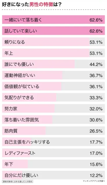 A型女性の特徴