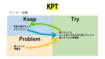 経験を次の機会に活かし学習効果を高める「振り返り」（２） 