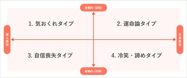 40代がキャリアに行き詰まったら？転職せずに「停滞期」を乗り越えるヒント 