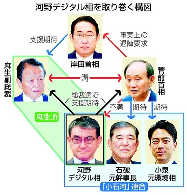 河野氏、自民総裁選へ精彩欠く 麻生・菅氏の板挟みか：時事ドットコム