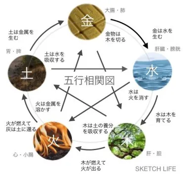 繭気属性の調べ方と属性別パワースポット