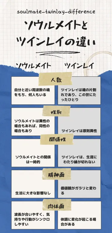 ソウルメイトとツインレイの違いと共通点！見分け方と出会うタイミングはいつ 