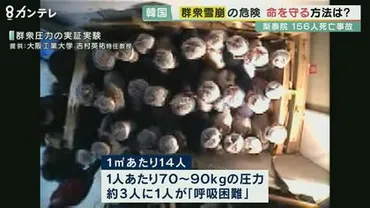 生死を分ける「1平方メートルに5人」を体験 専門家「高密度になった原因を」 韓国・梨泰院の事故 【大阪発】