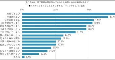 日本の睡眠不足は深刻？経済損失と健康への影響日本の睡眠不足問題は深刻とは!!?