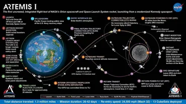 アルテミス計画総まとめ！ 2020年代の月面開発はどこまで進むのか 