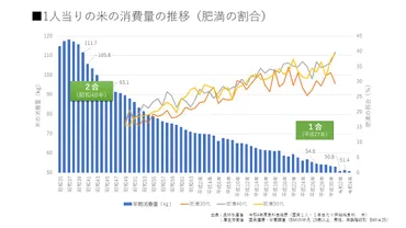 日本の米不足はなぜ？長期的な課題と今後の展望深刻化する米不足とは！？