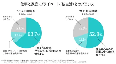 Z世代の特徴とは