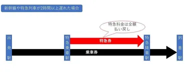 新幹線遅延時、どうすればいい？乗車券の払い戻しは？新幹線遅延時の対応とは！？