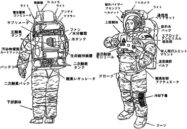 宇宙服は進化する？人類の宇宙進出を支える革新的な技術尿を水に変える！？