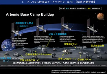 月から「地球見」する日—アルテミス計画って？日本の役割は？