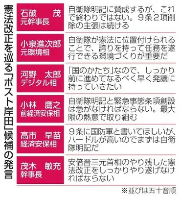 自衛隊９条明記】首相、改憲実現へ継承要求 立民警戒、議論袋小路も