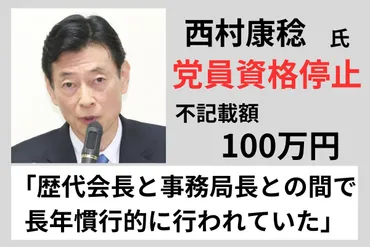 党員資格停止の西村康稔氏「裸一貫で再出発」 裏金事件の自民党処分に「厳しい処分だが…」：東京新聞デジタル