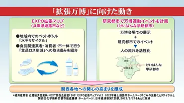 大阪・関西万博」が目指すものとその経済効果 