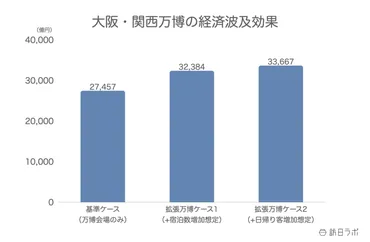 万博まであと3か月！改めて確認したい最新動向まとめ 