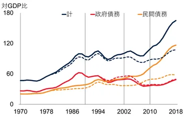 米中債務増加が世界経済に与える影響は？世界経済への影響とは！？