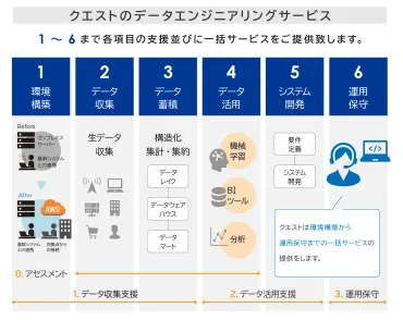 データ活用で成果を上げるための課題と、その対応策とは？