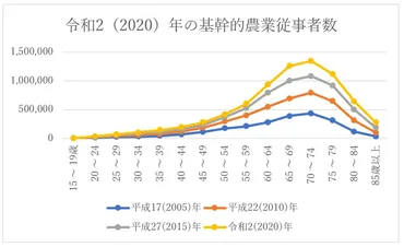 令和の米騒動！？2024年の米の値上がりの理由とは？今後はどうなる？ 