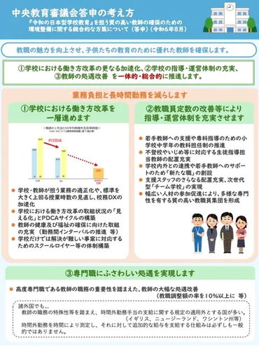 全国で急ぐ教員確保…中教審が処遇改善など求め答申 