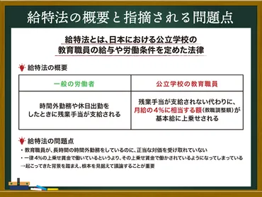 給特法とは？ 成立の経緯や内容、問題点を専門家がわかりやすく解説│寺子屋朝日 for Teachers