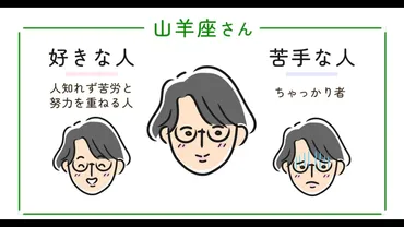 山羊座の好きなタイプと相性ランキング