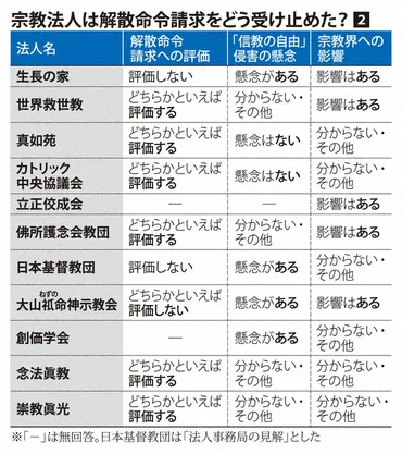 オウム真理教のその後は？麻原彰晃死刑囚執行から30年、アレフの現状とは？オウム真理教、30年後の真実とは！？