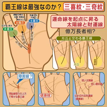 手相】「億万長者相」と言われる覇王線はホントに最強？ 