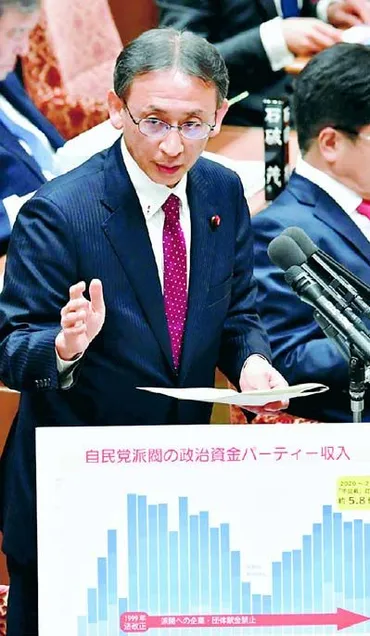 安倍派裏金改選時に増塩川議員徹底解明迫る衆院予算委関係者の証人喚問要求