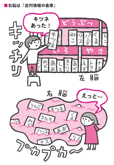 左利きと右利きの言語能力」脳内科医が明かす決定的な違い【書籍オンライン編集部セレクション】 