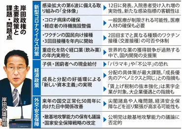 クローズアップ：「岸田色」迫られる成果 第2次内閣発足 コロナ・経済、関門 