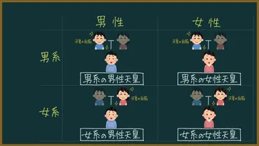 皇室の男系継承は本当に必要？皇室典範の過去と現在とは！？