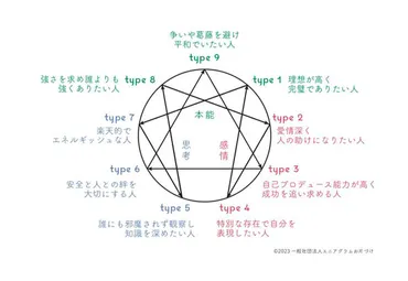 エニアグラムタイプ９の上司対策 