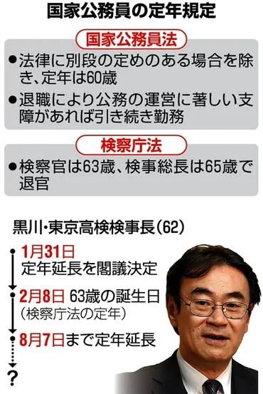 不可解な高検検事長の定年延長 詳細語らぬ首相や法相：朝日新聞デジタル