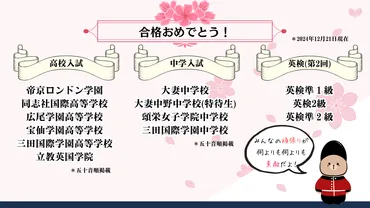 合格速報】年度合格速報第1弾!