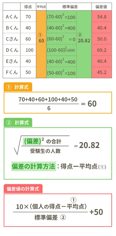 見逃し厳禁/意外と知らない偏差値の仕組みと注意点を徹底解説–お役立ちコラム