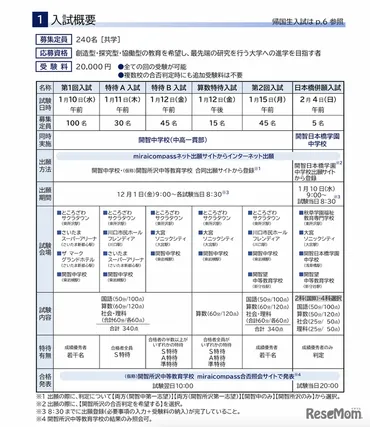 中学受験】学校づくりは究極の「探究」…注目の開智所沢、年月開校