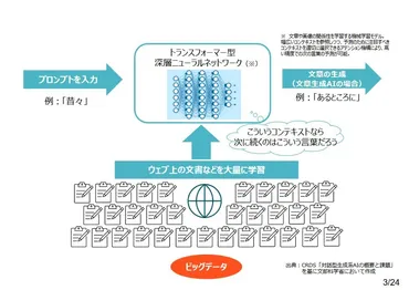 生成の教育利用、ガイドライン公表…文科省