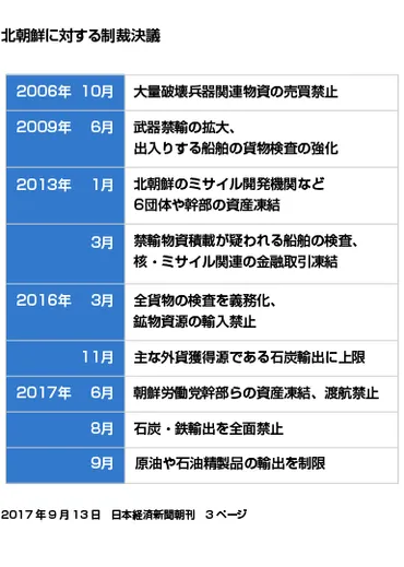 国連と安全保障理事会について知る